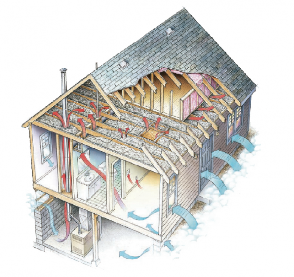 Home & Commercial Insulation - Attic, Basement, Spray Foam, Whole House