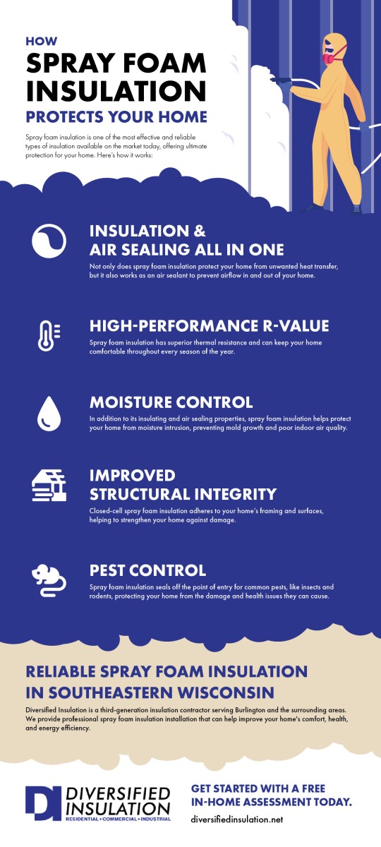 how spray foam insulation protects your home infographic